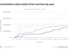 Saldırı ve dolandırıcılıklardan korunmanın 7 yolu