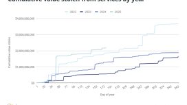 Saldırı ve dolandırıcılıklardan korunmanın 7 yolu