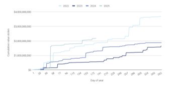 Saldırı ve dolandırıcılıklardan korunmanın 7 yolu