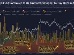 Santiment analisti Bitcoin satın almak için en iyi sinyali açıkladı
