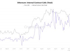 Satışlara rağmen Ethereum benimsenmesi 10.000 dolara yükselişi destekliyor