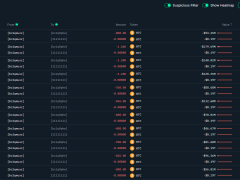 Satoshi dönemi Bitcoin balinasından 14 yılın ardından 4,6 milyar dolarlık transfer