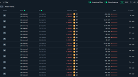 Satoshi dönemi Bitcoin balinasından 14 yılın ardından 4,6 milyar dolarlık transfer
