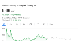 SharpLink 30 milyon dolarlık yeni alımla en büyük ETH hazinesine sahip şirket oldu