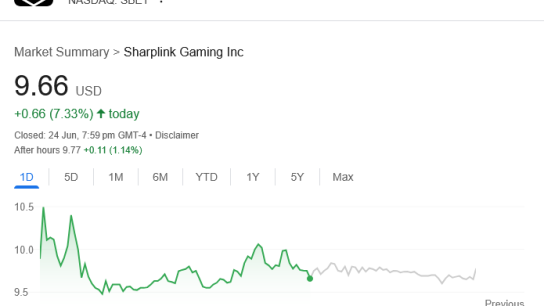 SharpLink 30 milyon dolarlık yeni alımla en büyük ETH hazinesine sahip şirket oldu