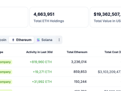 SharpLink Gaming 200 milyon dolarlık ETH’yi Linea ağına aktarıyor