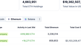 SharpLink Gaming 200 milyon dolarlık ETH’yi Linea ağına aktarıyor