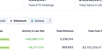 SharpLink Gaming 200 milyon dolarlık ETH’yi Linea ağına aktarıyor