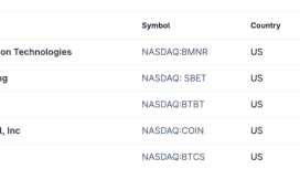 SharpLink ve BitMine arasındaki Ether yarışı yeniden kızıştı