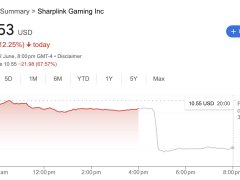 Sharplink hisseleri Ether stratejisi öncesi yüzde 73 düştü
