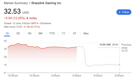 Sharplink hisseleri Ether stratejisi öncesi yüzde 73 düştü