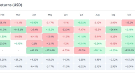 Shiba Inu Fiyatı, İki Yıllık Kasım Trendini Kırarak Bir Sıfır Daha Ekledi: Düşüş Yeni Mi Başlıyor?