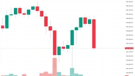 Sıcak Gelişme! ABD Çin Tarife Anlaşmasında Yeni Gelişme Var: Trump Açıklama Yaptı! Bitcoin (BTC) ve Altcoinler Düşüşe Geçti!