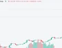 Sıcak Gelişme! Binance Vadelide İki Yeni Altcoin Listelediğini Açıkladı! Birinde Pump Birinde Dump Yaşandı!