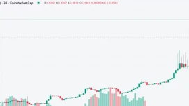 Sıcak Gelişme! Binance Vadelide İki Yeni Altcoin Listelediğini Açıkladı! Birinde Pump Birinde Dump Yaşandı!