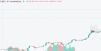 Sıcak Gelişme! Binance Vadelide İki Yeni Altcoin Listelediğini Açıkladı! Birinde Pump Birinde Dump Yaşandı!