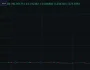 Sıcak Gelişme: Upbit’ten Sabah Çıkarması! Dört Yeni Altcoin Listelendi, Biri Yüzde 250’nin Üzerinde Yükseliş Yaşadı!
