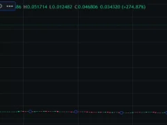Sıcak Gelişme: Upbit’ten Sabah Çıkarması! Dört Yeni Altcoin Listelendi, Biri Yüzde 250’nin Üzerinde Yükseliş Yaşadı!