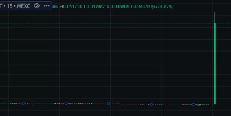 Sıcak Gelişme: Upbit’ten Sabah Çıkarması! Dört Yeni Altcoin Listelendi, Biri Yüzde 250’nin Üzerinde Yükseliş Yaşadı!