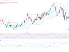 Solana 180 dolardan sıçrayacak mı? Bu formasyon hedefi 250 dolara koyuyor