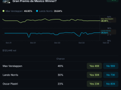 Solana, 2025 bitmeden tahmin piyasasını başlatmayı planlıyor