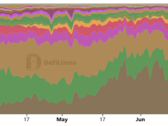 Solana DEX hacmi Ethereum’u geçti — SOL fiyatı takip edecek mi?