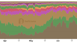 Solana DEX hacmi Ethereum’u geçti — SOL fiyatı takip edecek mi?