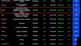 Solana ETF heyecanı büyürken analistler SOL fiyat hedeflerini paylaştı