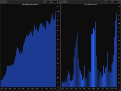 Solana ETF lansmanına rağmen neden SOL fiyatı 200 dolar altında kaldı?