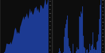 Solana ETF lansmanına rağmen neden SOL fiyatı 200 dolar altında kaldı?