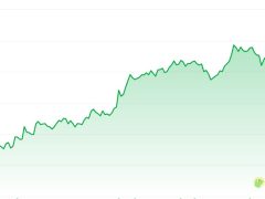Solana ETF’leri rekor kırarken Bitcoin fonlarına 2,4 milyar dolar aktı