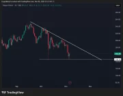 Solana Fiyat Tahmini Bugün: En İyi Analist Listesi, SOL Fiyatı Neden ATH Yolunda?