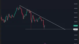 Solana Fiyat Tahmini Bugün: En İyi Analist Listesi, SOL Fiyatı Neden ATH Yolunda?