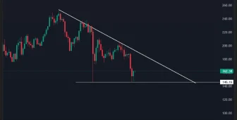 Solana Fiyat Tahmini Bugün: En İyi Analist Listesi, SOL Fiyatı Neden ATH Yolunda?