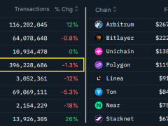 Solana fiyatında sıradaki durağın 300 dolar olmasını sağlayacak 3 faktör