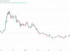 Solana memecoin piyasası toparlanırken BONK fiyatı bir haftada yüzde 60 arttı