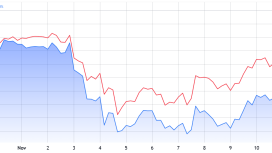 Solana sahiplerinin rekor hariç her dileği gerçekleşti: Sırada ne var?