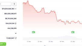 Solana tabanlı stablecoin yield ürünü yüzde 15 getiri vaadiyle öne çıktı