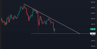 Solana’nın Fiyatı ETF Onayına Rağmen Düştü, Alıcılar Minotaurus’a (MTAUR) Yöneldi
