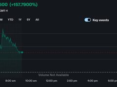 Solana’ya yönelen Bitcoin madencisi yatırımcı ilgisini yeniden canlandırdı