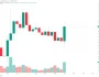 Son Dakika! ABD Enflasyon Verileri Açıklandı! Bitcoin (BTC) İlk Tepkisi Ne Oldu?