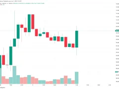 Son Dakika! ABD Enflasyon Verileri Açıklandı! Bitcoin (BTC) İlk Tepkisi Ne Oldu?