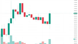 Son Dakika! ABD Enflasyon Verileri Açıklandı! Bitcoin (BTC) İlk Tepkisi Ne Oldu?