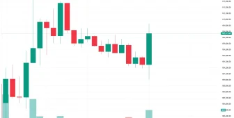 Son Dakika! ABD Enflasyon Verileri Açıklandı! Bitcoin (BTC) İlk Tepkisi Ne Oldu?