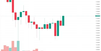 Son Dakika! ABD Enflasyon Verileri Açıklandı! İşte Bitcoin (BTC) İlk Tepkisi!