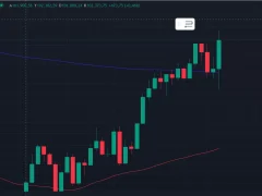 Son Dakika! ABD Enflasyon Verileri Açıklandı! İşte Bitcoin (BTC) ve Doların İlk Tepkisi!