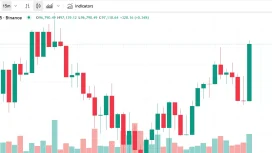 Son Dakika: ABD Tarım Dışı İstihdam Verisi Açıklandı! İşte Bitcoin’in (BTC) İlk Tepkisi!