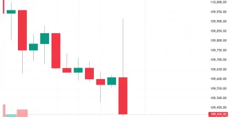 Son Dakika: ABD Tarım Dışı İstihdam ve İşsizlik Verisi Açıklandı! İşte Bitcoin’in (BTC) İlk Tepkisi!