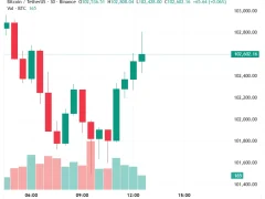 Son Dakika! ABD ÜFE Verileri Açıklandı! İşte Bitcoin’in (BTC) İlk Tepkisi!