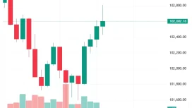 Son Dakika! ABD ÜFE Verileri Açıklandı! İşte Bitcoin’in (BTC) İlk Tepkisi!
